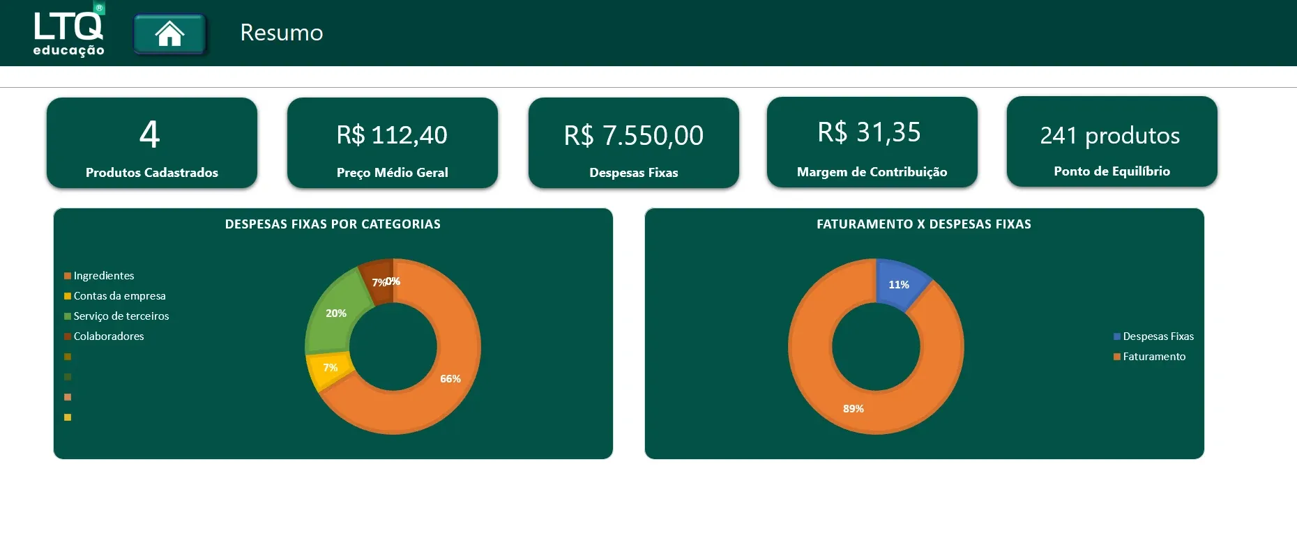 Gráficos automáticos que mostram seu lucro